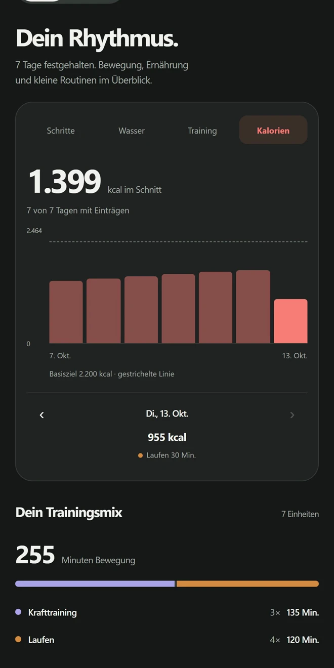 Kalomatik Statistiken mit Kalorienverlauf